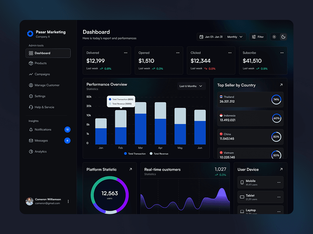 Power Marketing Dashboard